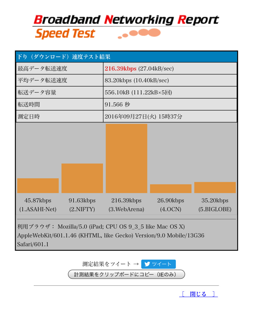 ServersMan SIM LTEの回線速度テスト結果