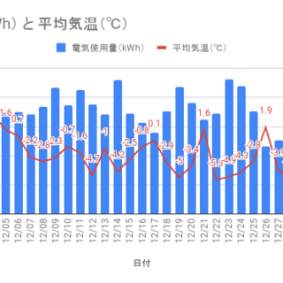 寒冷地でエアコン暖房を1ヶ月間（24時間×30日）つけたままにしたときの電気料金