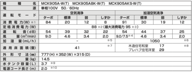 MCK905A 仕様（取扱説明書より）