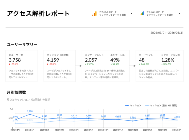 LookerStudioの「データ管理」コントロールでサイトを切り替えてもダウンロードしたPDFに反映されない