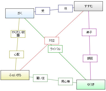 まとめてデコード
